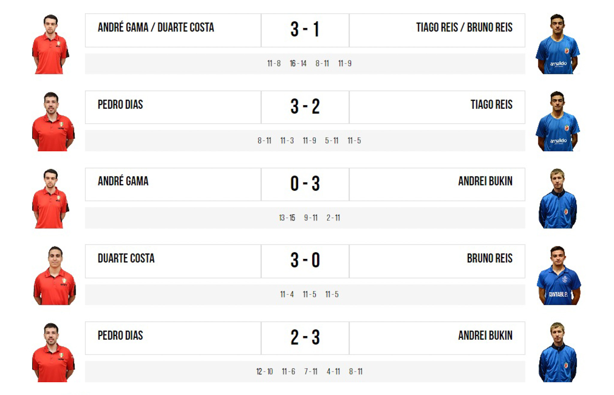 Sem-Titulo Triunfos de Bukin não chegam para evitar derrota na Amadora