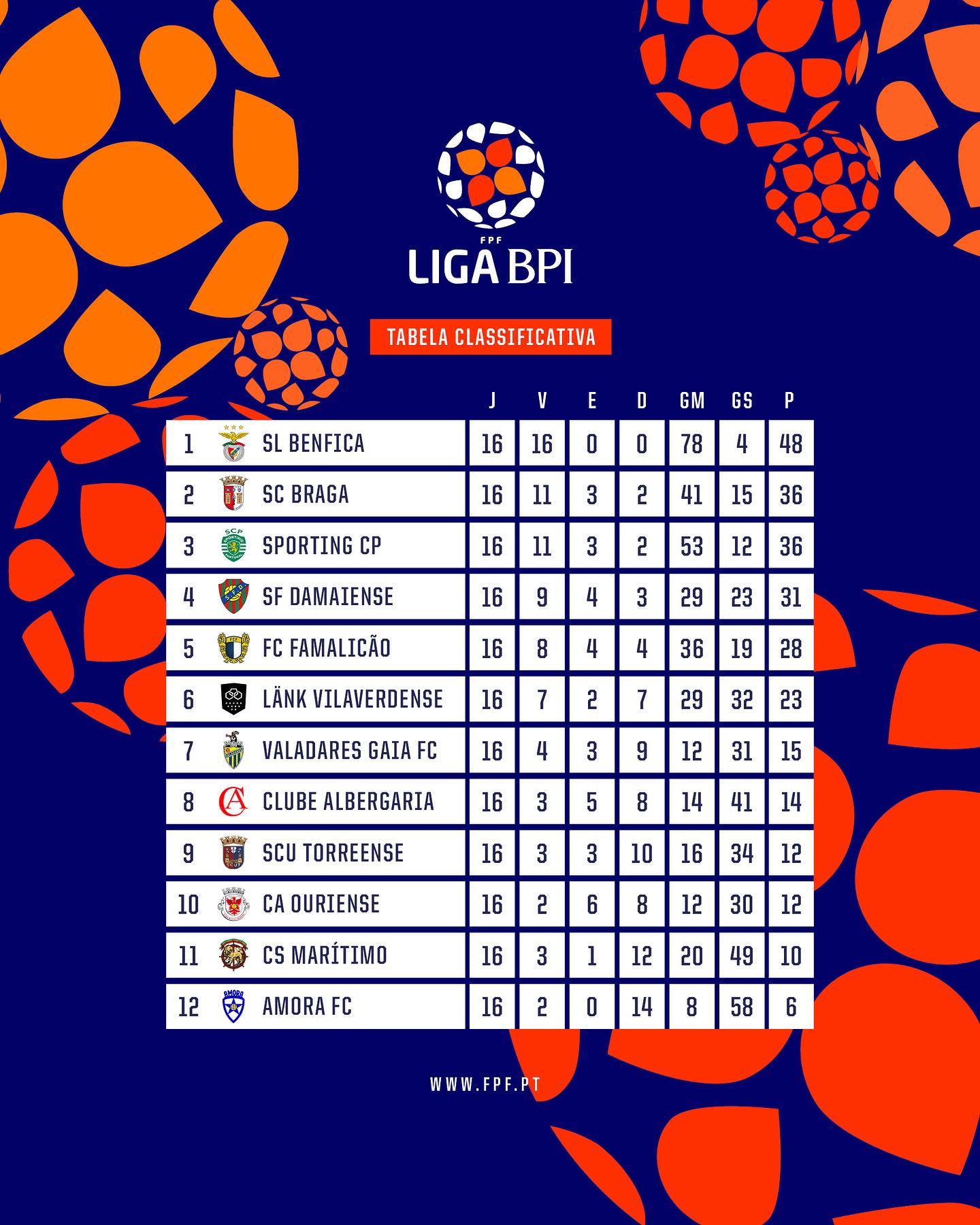 futebol-feminino-atletico-ouriense- Vilaverdense atira Atlético para zona de aflição