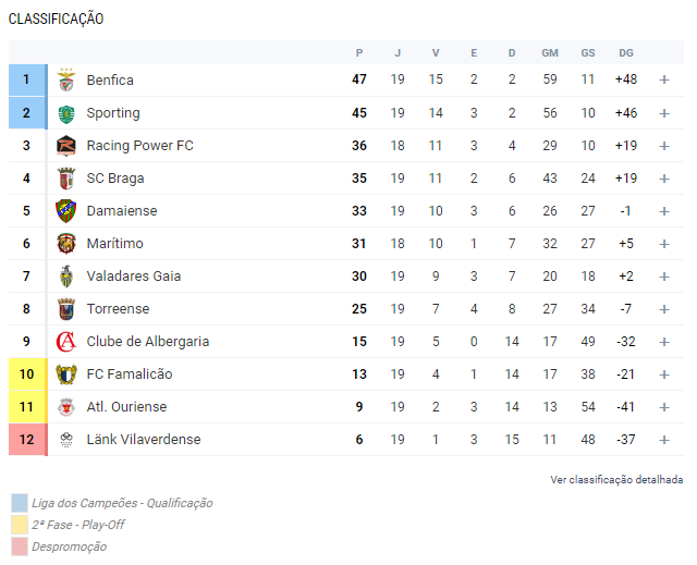 liga-bpi-19 Atlético Ouriense com vida cada vez mais apertada na luta pela manutenção