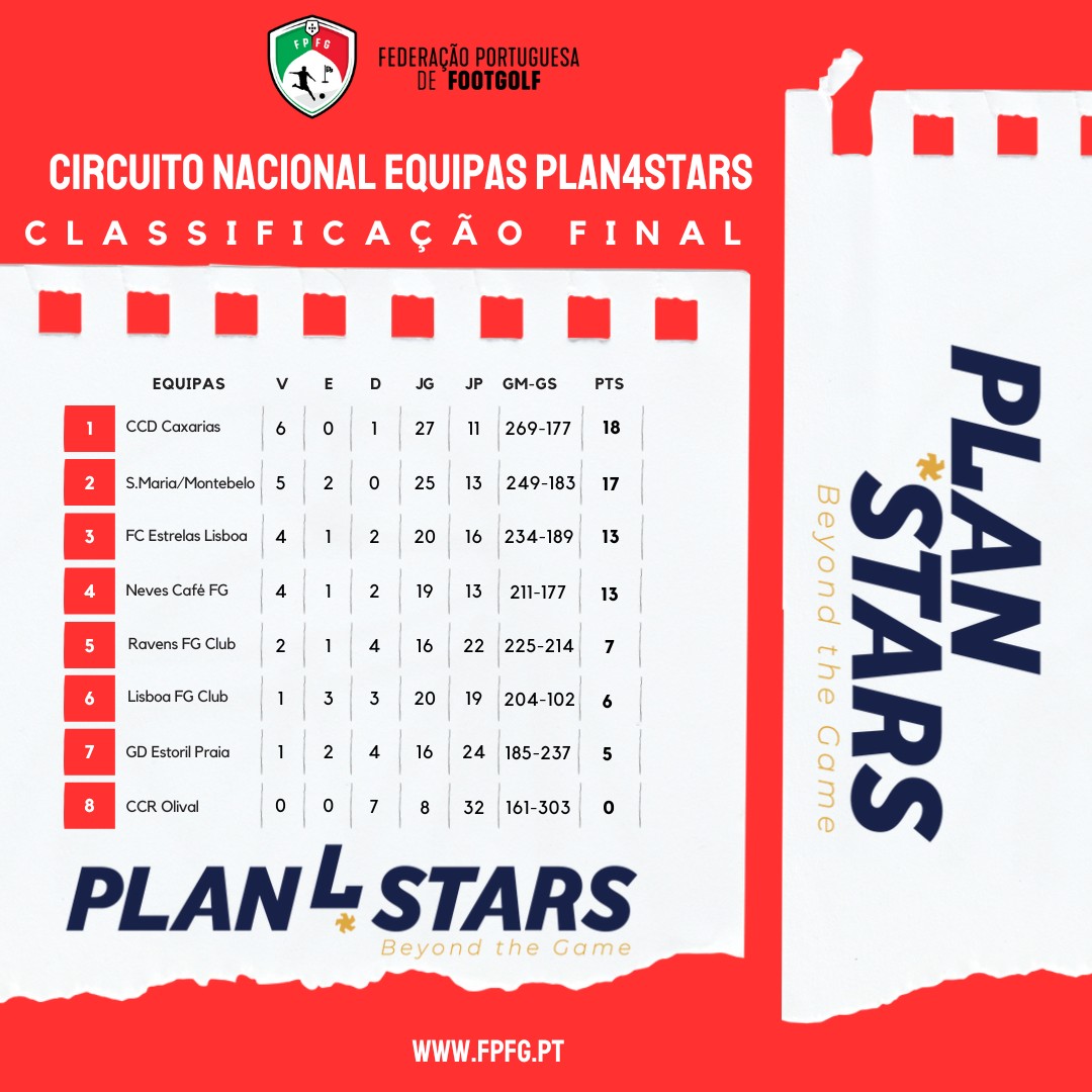 441448259_476336098081688_7875632238148473894_n Histórico! Caxarias sagra-se Campeão Nacional de Footgolf