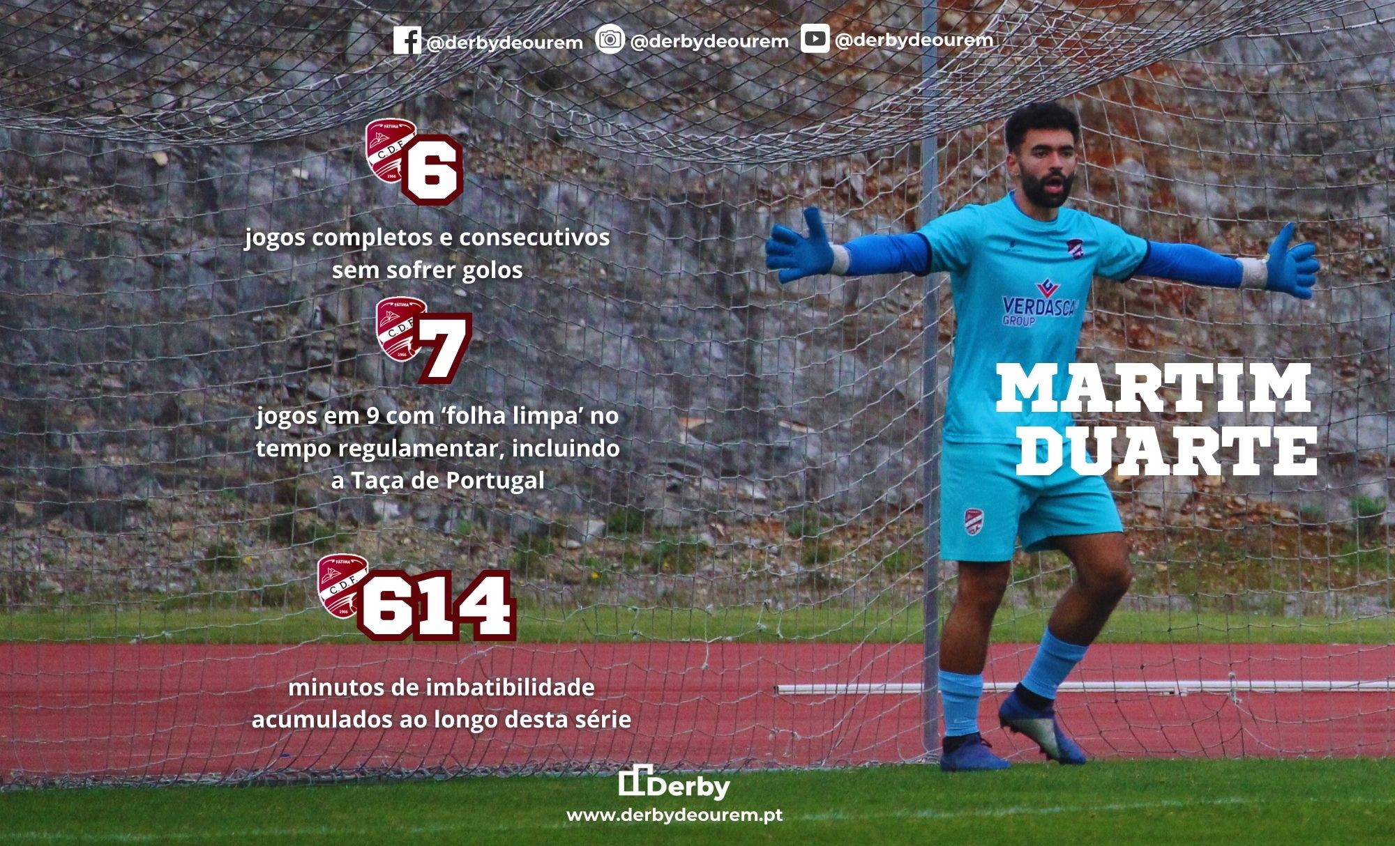 info-martim-duarte-fatima Fátima voltou a sofrer um golo… 614 minutos depois